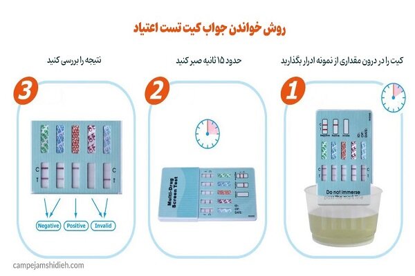 انواع تست های اعتیاد به گل و نحوه انجام آنها